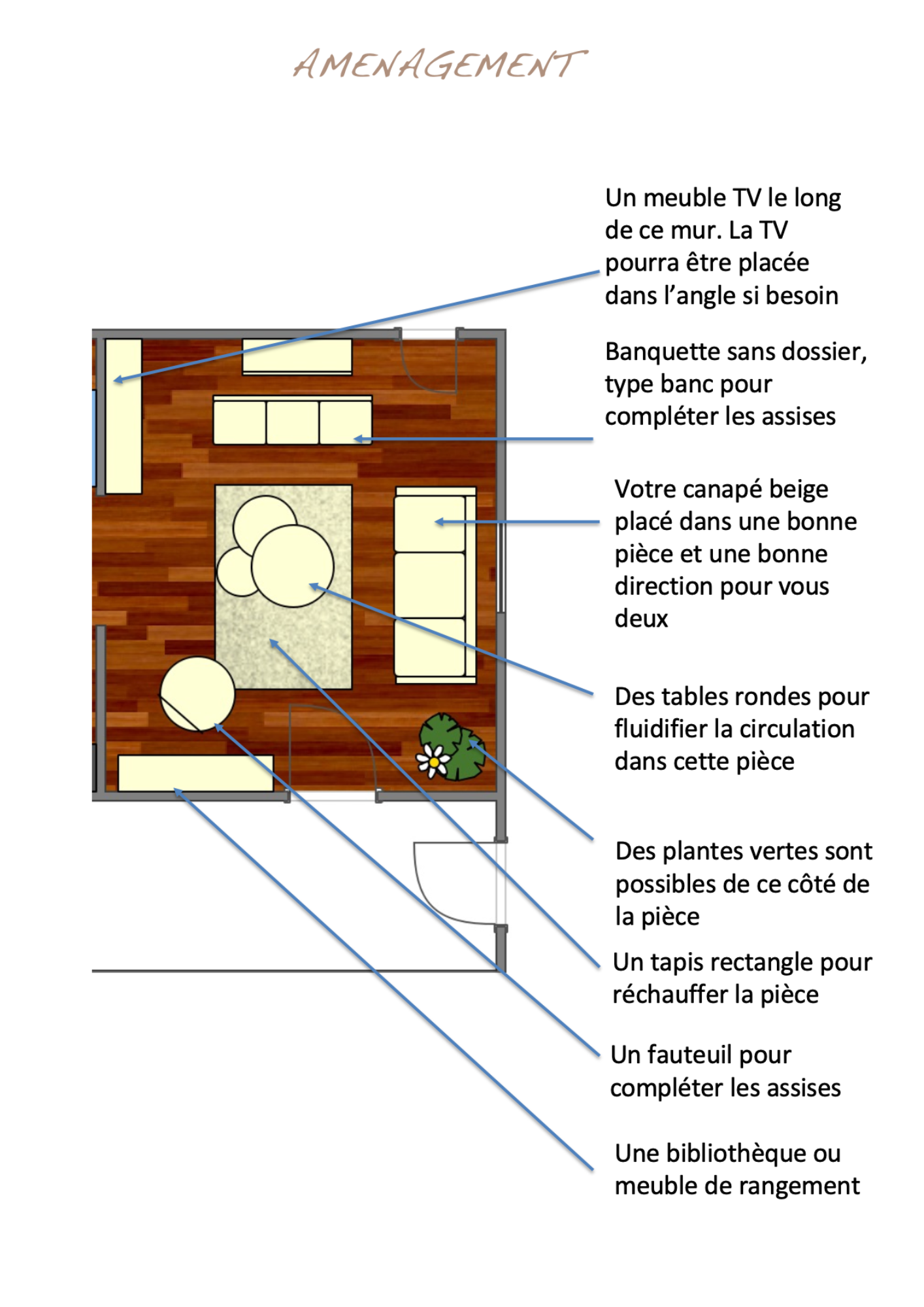 plan FS